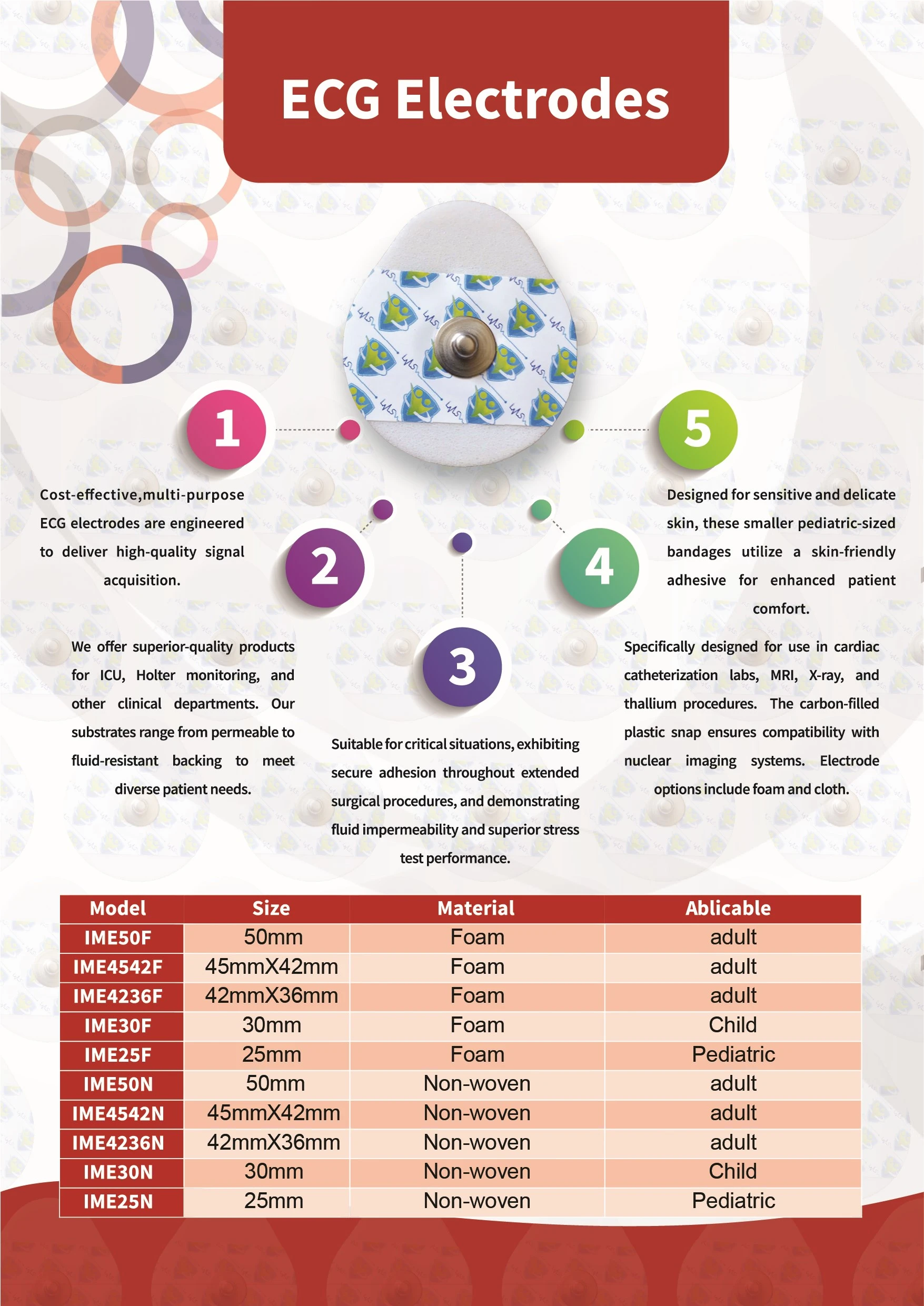 Ideal Medical Solutions